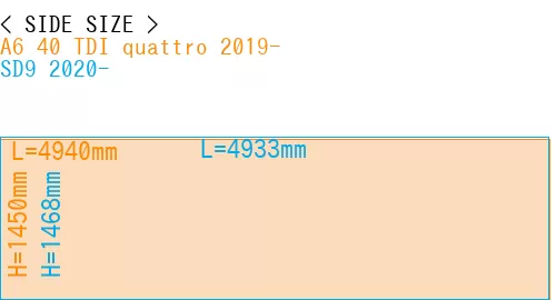 #A6 40 TDI quattro 2019- + SD9 2020-